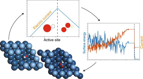 Optimization of the facet structure of transition-metal catalysts applied to the oxygen reduction reaction