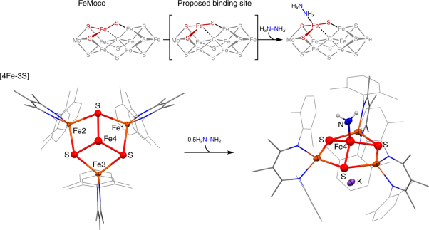 Planar three-coordinate iron sulfide in a synthetic [4Fe-3S] cluster with biomimetic reactivity