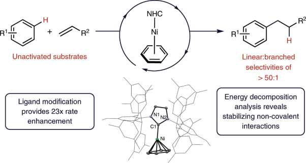 Nickel-catalysed anti-Markovnikov hydroarylation of unactivated alkenes with unactivated arenes facilitated by non-covalent interactions