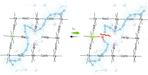 A photoswitchable polar crystal that exhibits superionic conduction