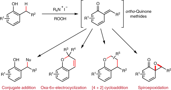 Chemoselective oxidative generation of <i>ortho</i>-quinone methides and tandem transformations