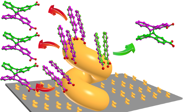 Enantioselective photoinduced cyclodimerization of a prochiral anthracene derivative adsorbed on helical metal nanostructures