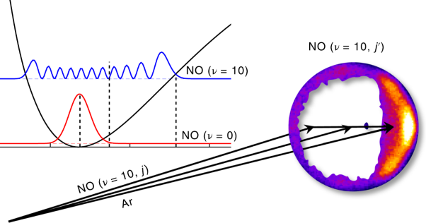 State-to-state scattering of highly vibrationally excited NO at broadly tunable energies