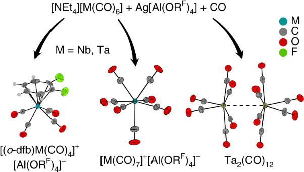Synthesis and characterization of crystalline niobium and tantalum carbonyl complexes at room temperature