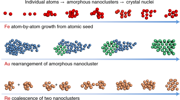 Atomic mechanism of metal crystal nucleus formation in a single-walled carbon nanotube