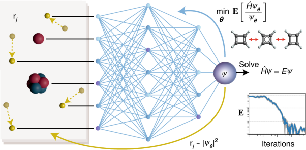 Deep-neural-network solution of the electronic Schrödinger equation
