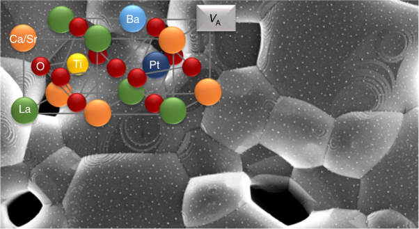 Platinum incorporation into titanate perovskites to deliver emergent active and stable platinum nanoparticles