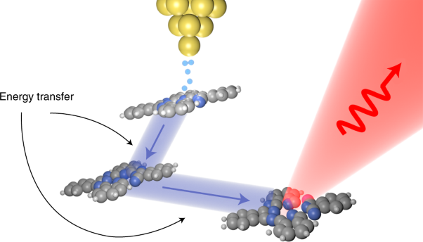 Energy funnelling within multichromophore architectures monitored with subnanometre resolution