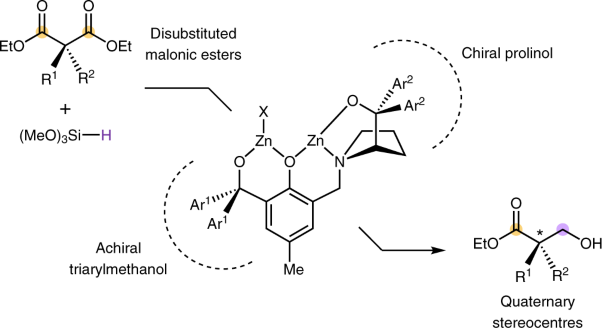 Catalytic reductive desymmetrization of malonic esters