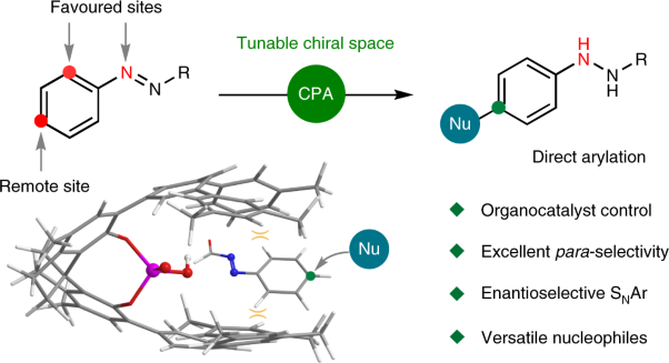 Organocatalyst-controlled site-selective arene C–H functionalization