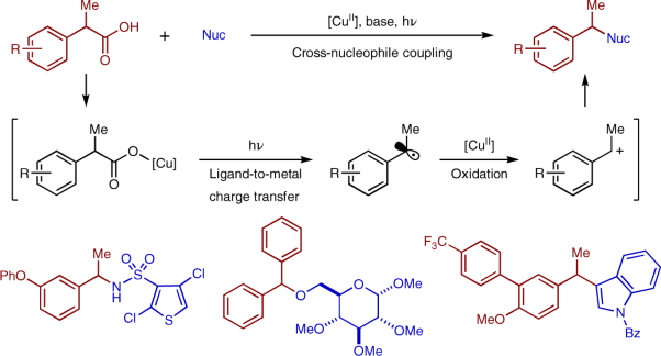 Decarboxylative cross-nucleophile coupling via ligand-to-metal charge transfer photoexcitation of Cu(<span class="small-caps u-small-caps">ii</span>) carboxylates