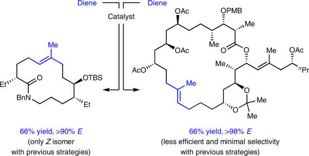 <i>E</i>- and <i>Z</i>-trisubstituted macrocyclic alkenes for natural product synthesis and skeletal editing