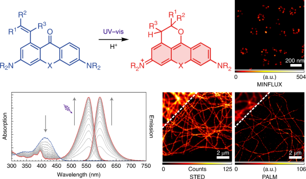A general design of caging-group-free photoactivatable fluorophores for live-cell nanoscopy