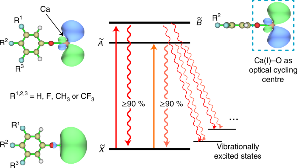 Functionalizing aromatic compounds with optical cycling centres