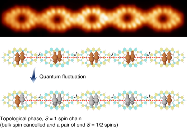 Quantum nanomagnets in on-surface metal-free porphyrin chains