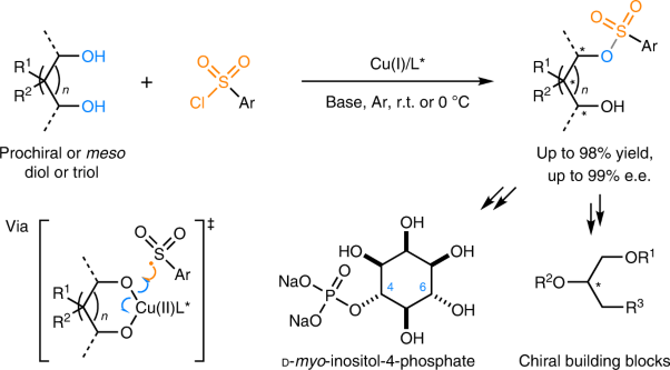 Cu-catalysed enantioselective radical heteroatomic S–O cross-coupling