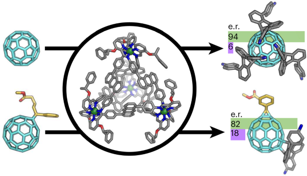 Enantioselective fullerene functionalization through stereochemical information transfer from a self-assembled cage