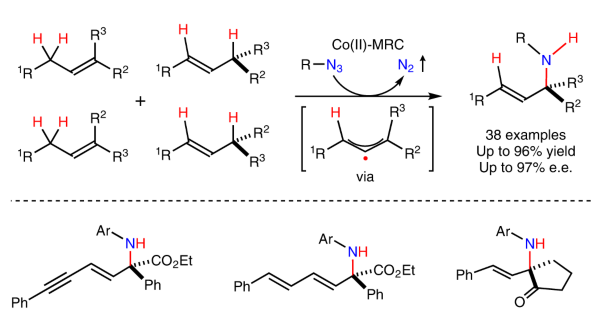 Metalloradical approach for concurrent control in intermolecular radical allylic C−H amination