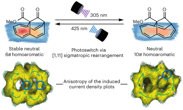 Photoswitching neutral homoaromatic hydrocarbons