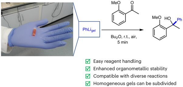 Organogel delivery vehicles for the stabilization of organolithium reagents