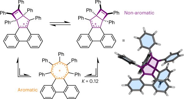 Rupturing aromaticity by periphery overcrowding