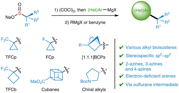 Alkyl sulfinates as cross-coupling partners for programmable and stereospecific installation of C(<i>sp</i><sup>3</sup>) bioisosteres