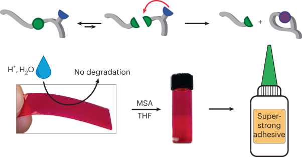 End-of-life upcycling of polyurethanes using a room temperature, mechanism-based degradation