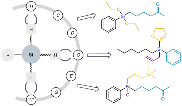 Stepwise on-demand functionalization of multihydrosilanes enabled by a hydrogen-atom-transfer photocatalyst based on eosin Y