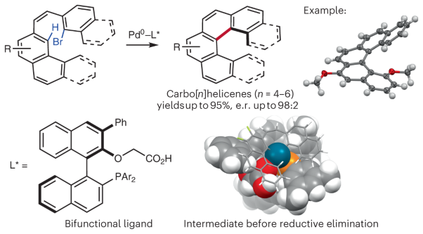 A C–H activation-based enantioselective synthesis of lower carbo[<i>n</i>]helicenes