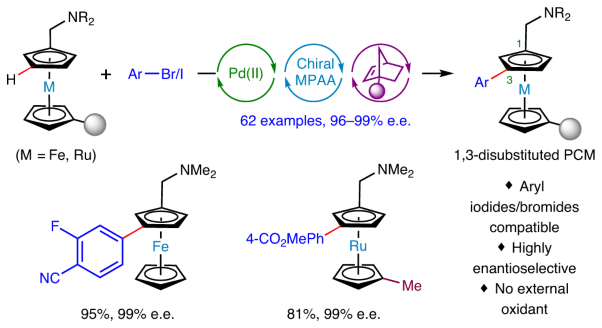 Synthesis of planar chiral ferrocenes via enantioselective remote C–H activation
