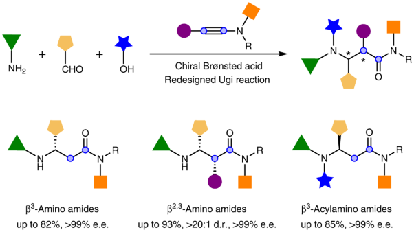 Modular enantioselective access to β-amino amides by Brønsted acid-catalysed multicomponent reactions