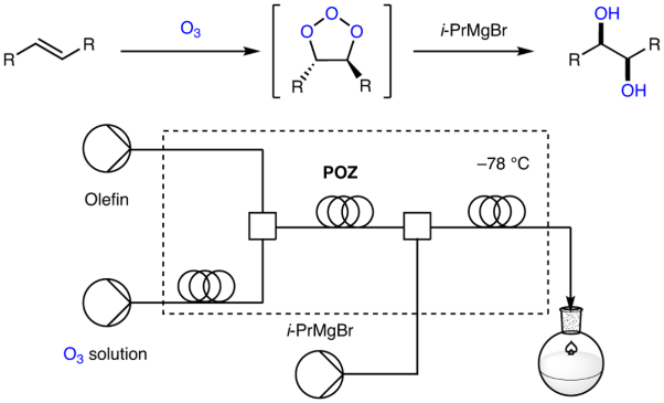 Capturing primary ozonides for a <i>syn</i>-dihydroxylation of olefins