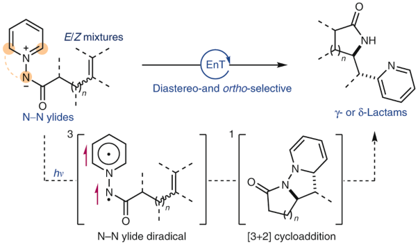 Energy-transfer-induced [3+2] cycloadditions of N–N pyridinium ylides