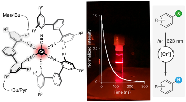 Photoredox-active Cr(0) luminophores featuring photophysical properties competitive with Ru(II) and Os(II) complexes