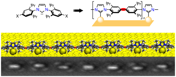 On-surface synthesis of ballbot-type N-heterocyclic carbene polymers