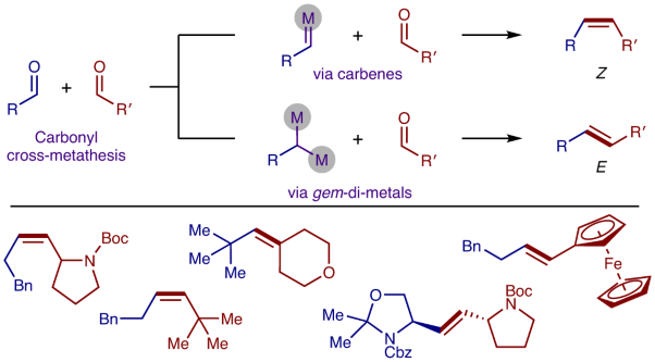 Carbonyl cross-metathesis via deoxygenative <i>gem</i>-di-metal catalysis