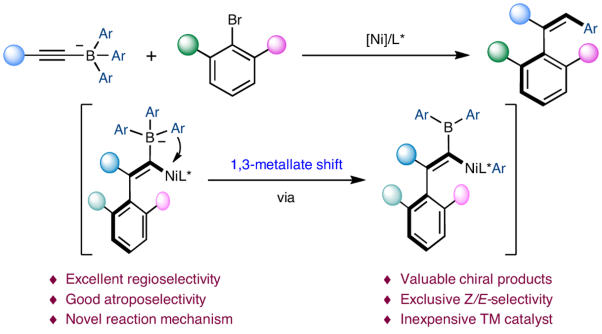 Ni-catalysed assembly of axially chiral alkenes from alkynyl tetracoordinate borons via 1,3-metallate shift