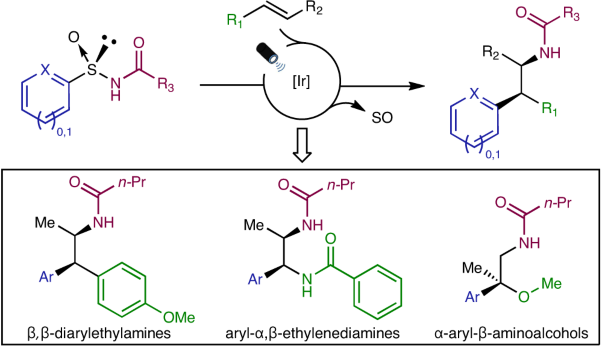 Chiral arylsulfinylamides as reagents for visible light-mediated asymmetric alkene aminoarylations