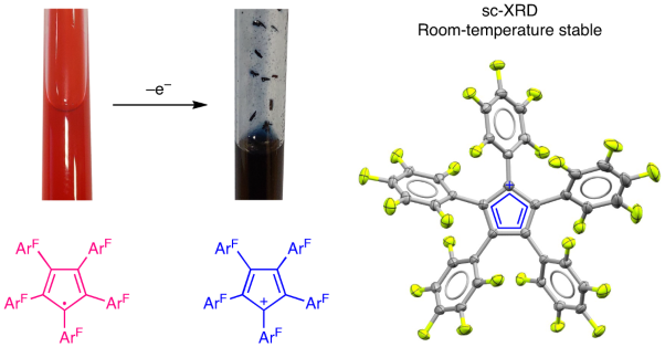 Structural characterization and reactivity of a room-temperature-stable, antiaromatic cyclopentadienyl cation salt