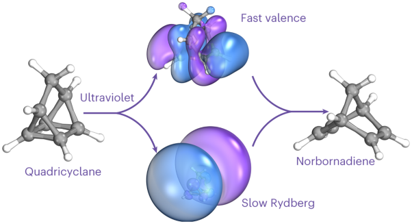 Ultrafast electronic relaxation pathways of the molecular photoswitch quadricyclane