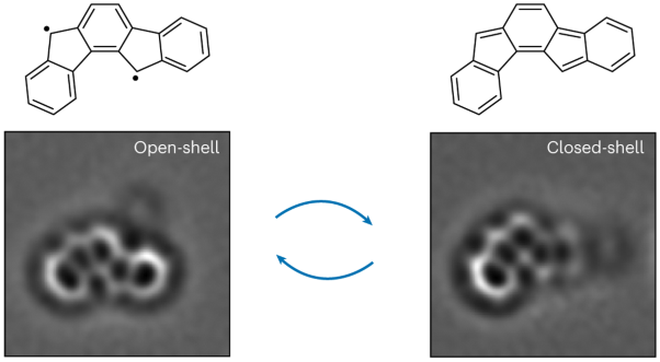 Bistability between <i>π</i>-diradical open-shell and closed-shell states in indeno[1,2-<i>a</i>]fluorene
