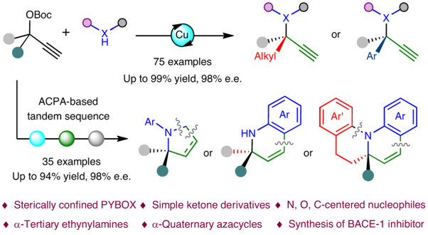 Enantioselective propargylic amination and related tandem sequences to α-tertiary ethynylamines and azacycles