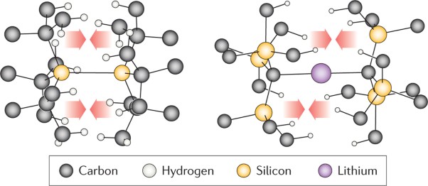 London dispersion forces in sterically crowded inorganic and organometallic molecules