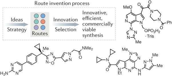 On the design of complex drug candidate syntheses in the pharmaceutical industry
