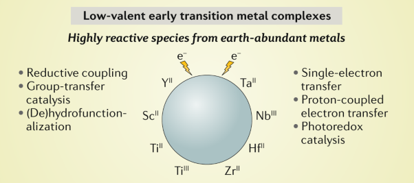 Modern applications of low-valent early transition metals in synthesis and catalysis