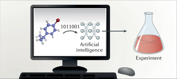 Synthetic organic chemistry driven by artificial intelligence