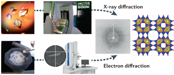 Establishing electron diffraction in chemical crystallography