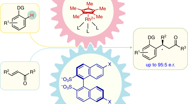 Pentamethylcyclopentadienyl rhodium(III)–chiral disulfonate hybrid catalysis for enantioselective C–H bond functionalization