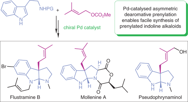 Enantioselective dearomative prenylation of indole derivatives