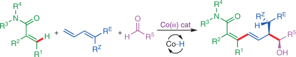 Selective and synergistic cobalt(<span class="small-caps u-small-caps">iii</span>)-catalysed three-component C–H bond addition to dienes and aldehydes